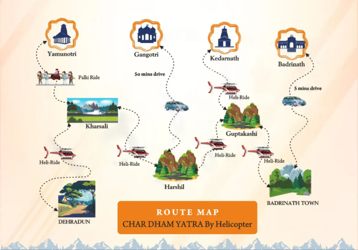 Chardham Yatra by Helicopter Route Map